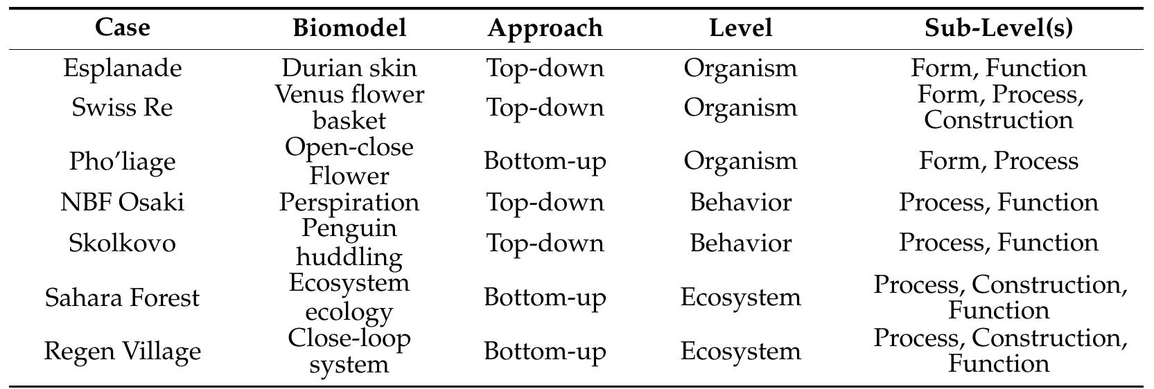 Table 1. Summary of the case studies according to biomimetic design framework. 