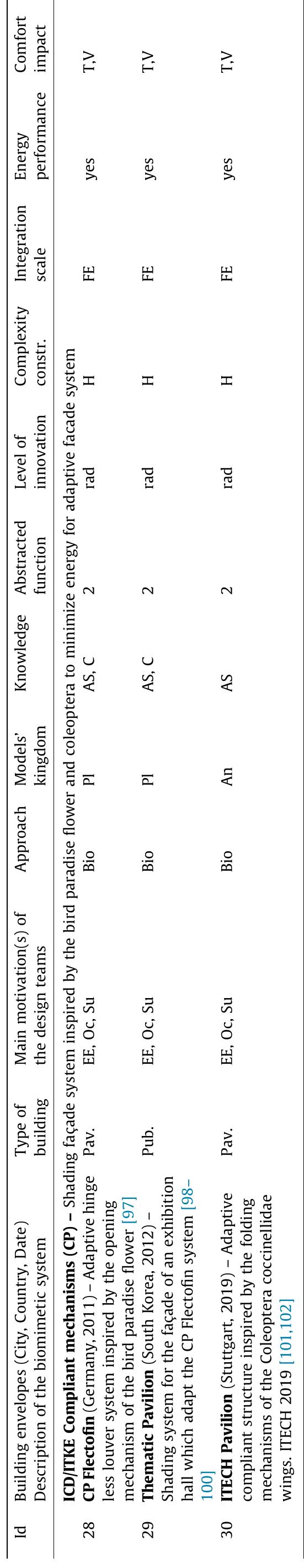 Table 3 