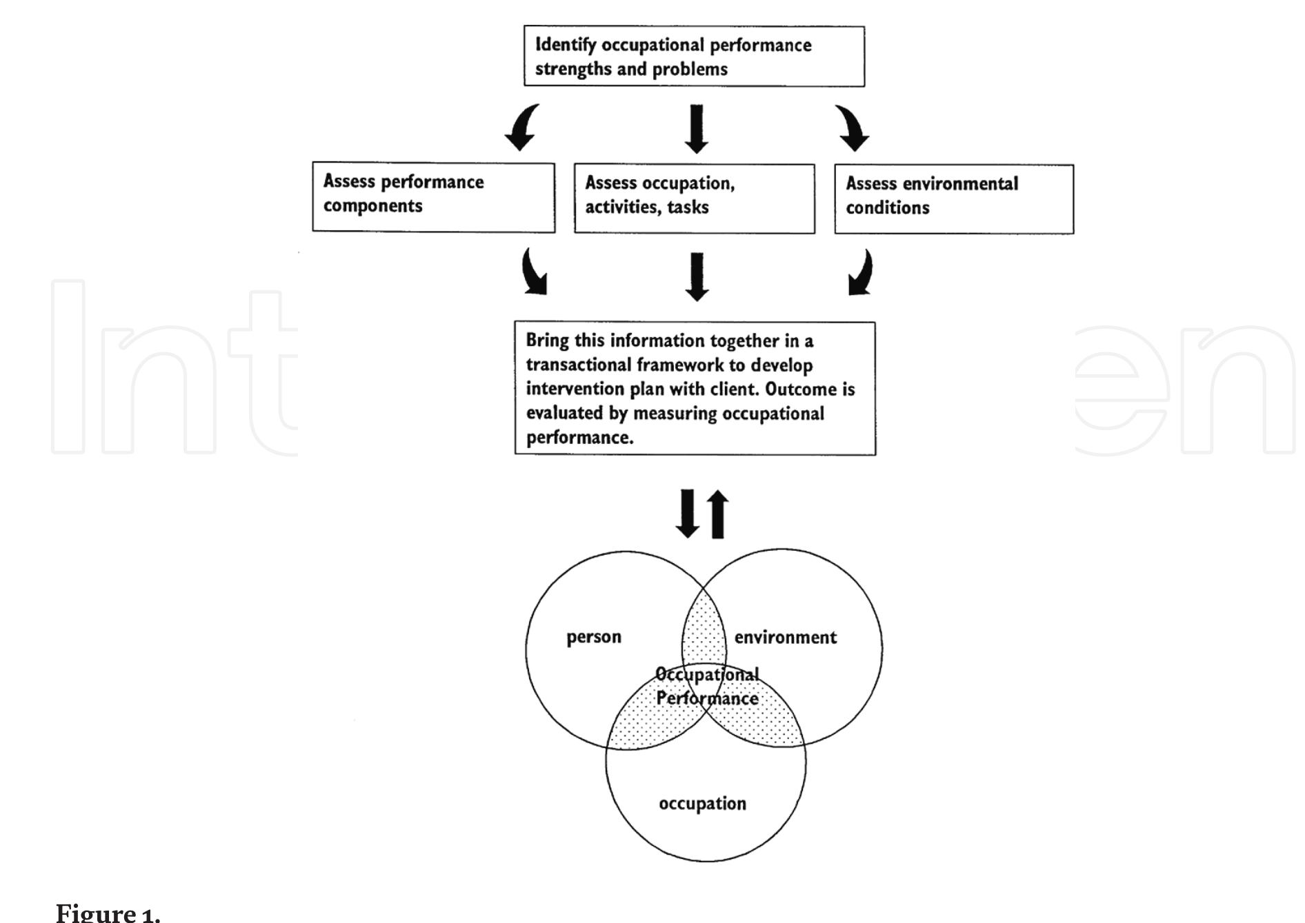 Neurofunctional Approach Examples (PDF) Neurofunctional Intervention Approaches