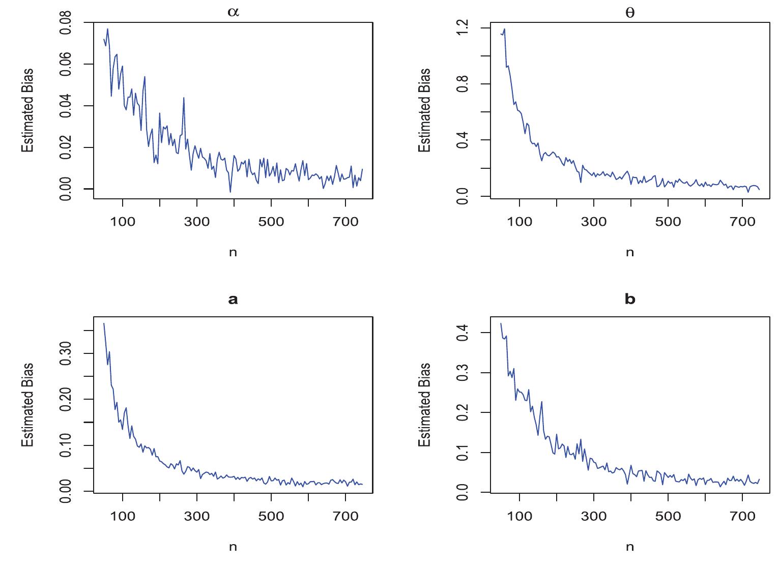 (PDF) The generalized odd log-logistic family of distributions ...