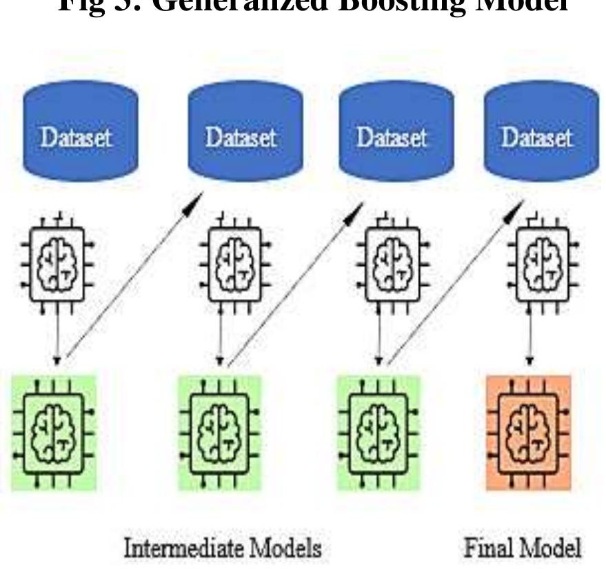 (PDF) Improving Classification Accuracy of Machine Learning Algorithms ...
