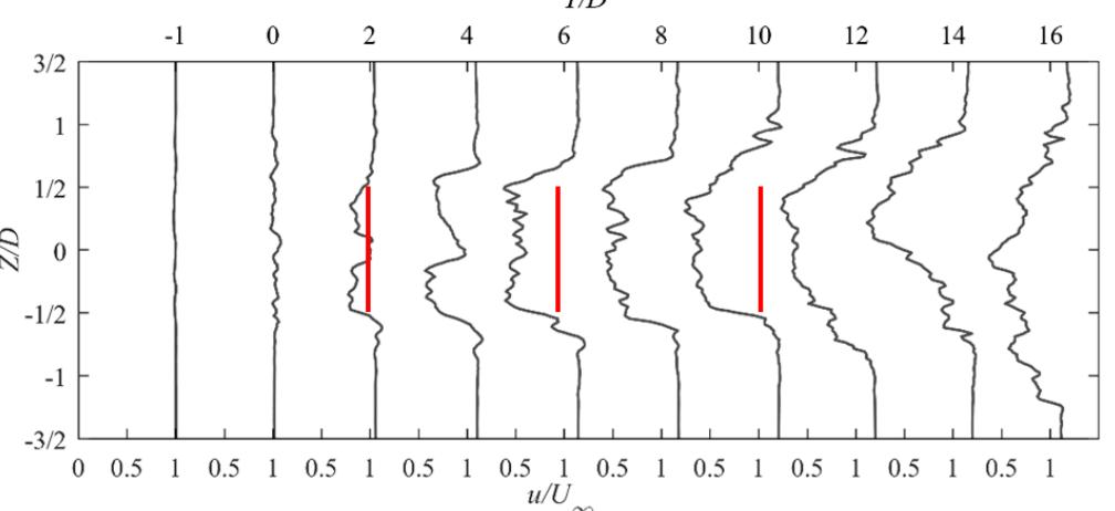 (PDF) CFD Investigations of Wake Flow Interactions in a Wind Farm with ...