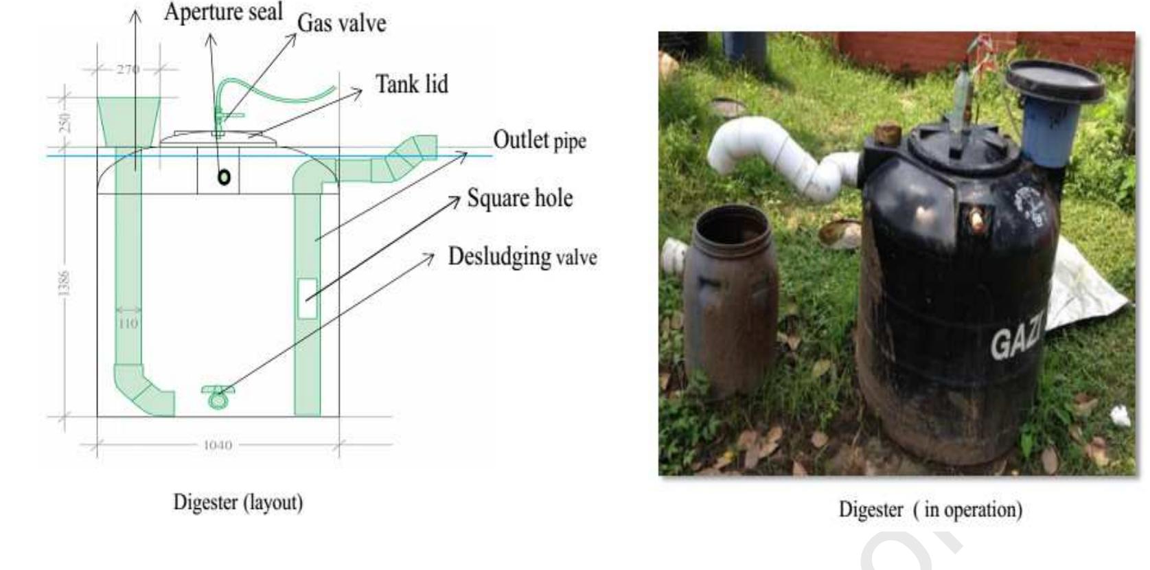 (PDF) Assessment of organic loading rate by using a water tank digester ...