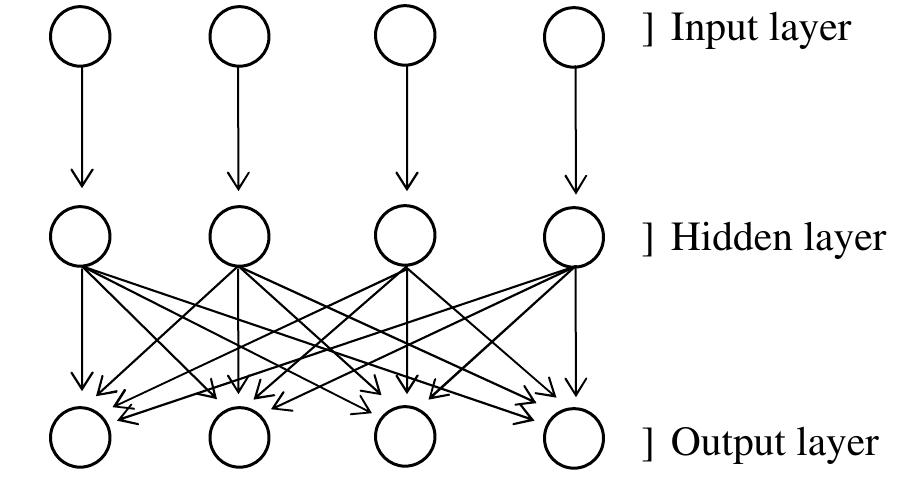 (PDF) Auto-contractive Maps