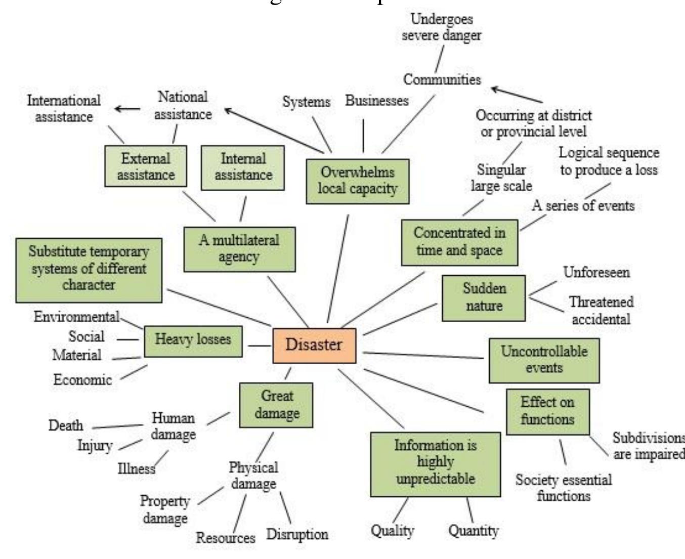 Disaster Management Key Terminologies (PDF) Understanding the terminologies : disaster, crisis and emergency