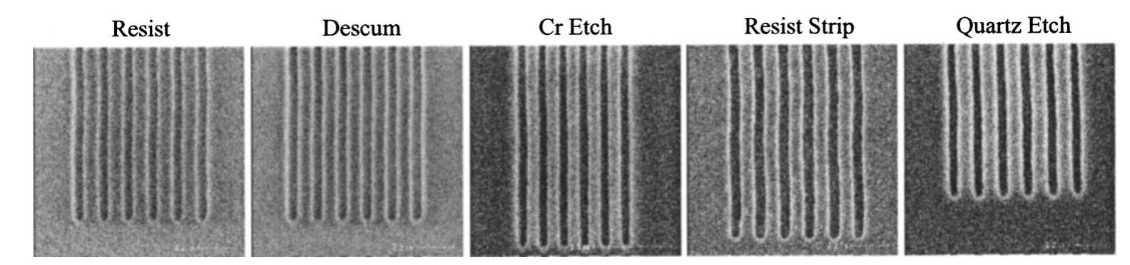 Fic Plate (PDF) Imprint lithography for integrated circuit fabrication
