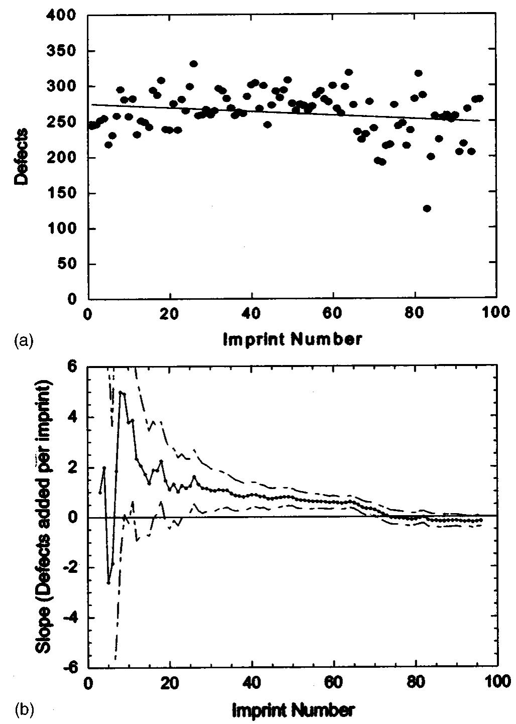 (PDF) Imprint lithography for integrated circuit fabrication