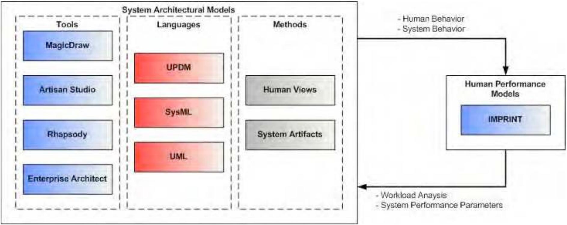 (PDF) Analyzing Human Machine Interaction and Interfaces through Model ...