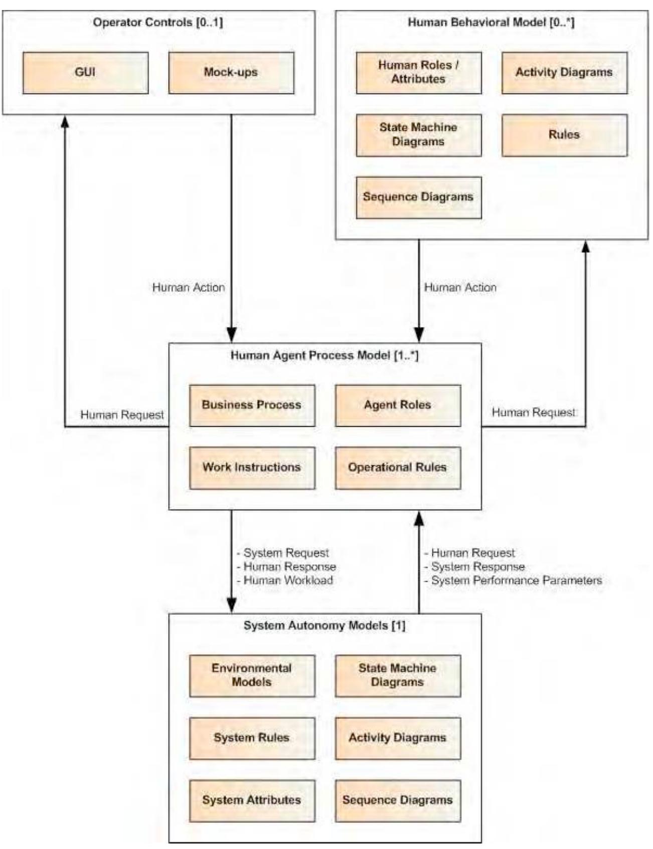 (PDF) Analyzing Human Machine Interaction and Interfaces through Model ...