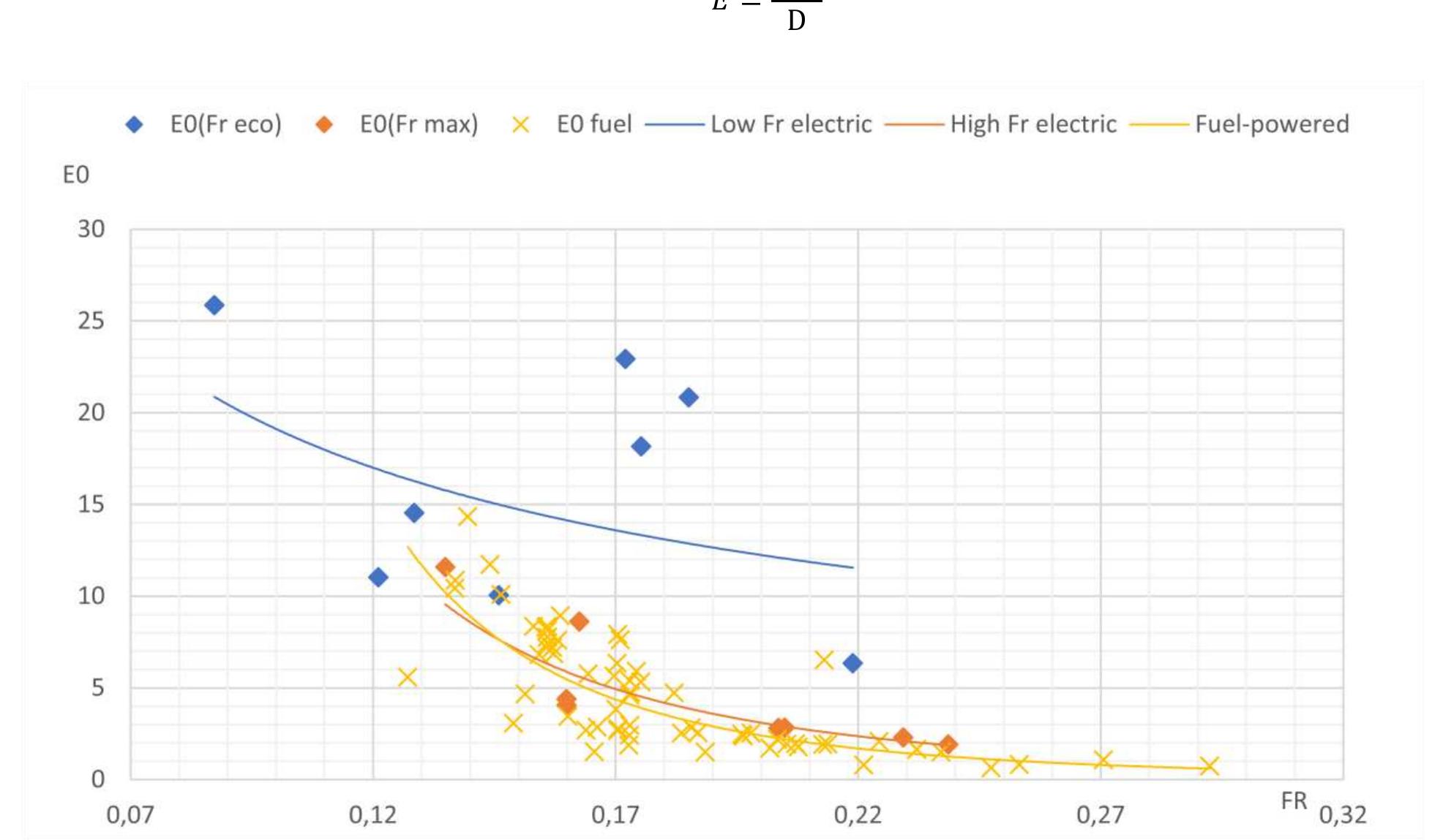 Vessel Operability Graph (PDF) All-Electric Cargo Ships Data Analysis and Efficiency vs Fuel ...