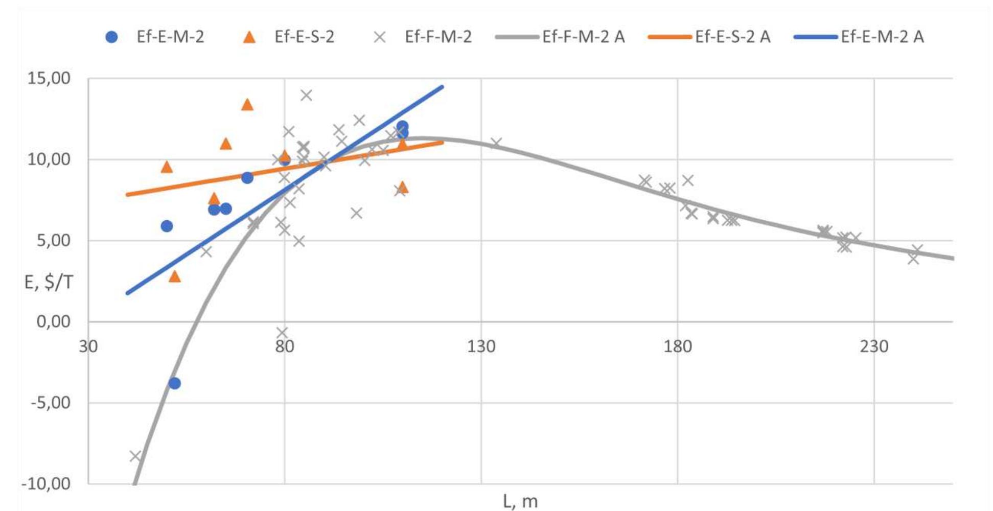 Vessel Operability Graph (PDF) All-Electric Cargo Ships Data Analysis and Efficiency vs Fuel ...