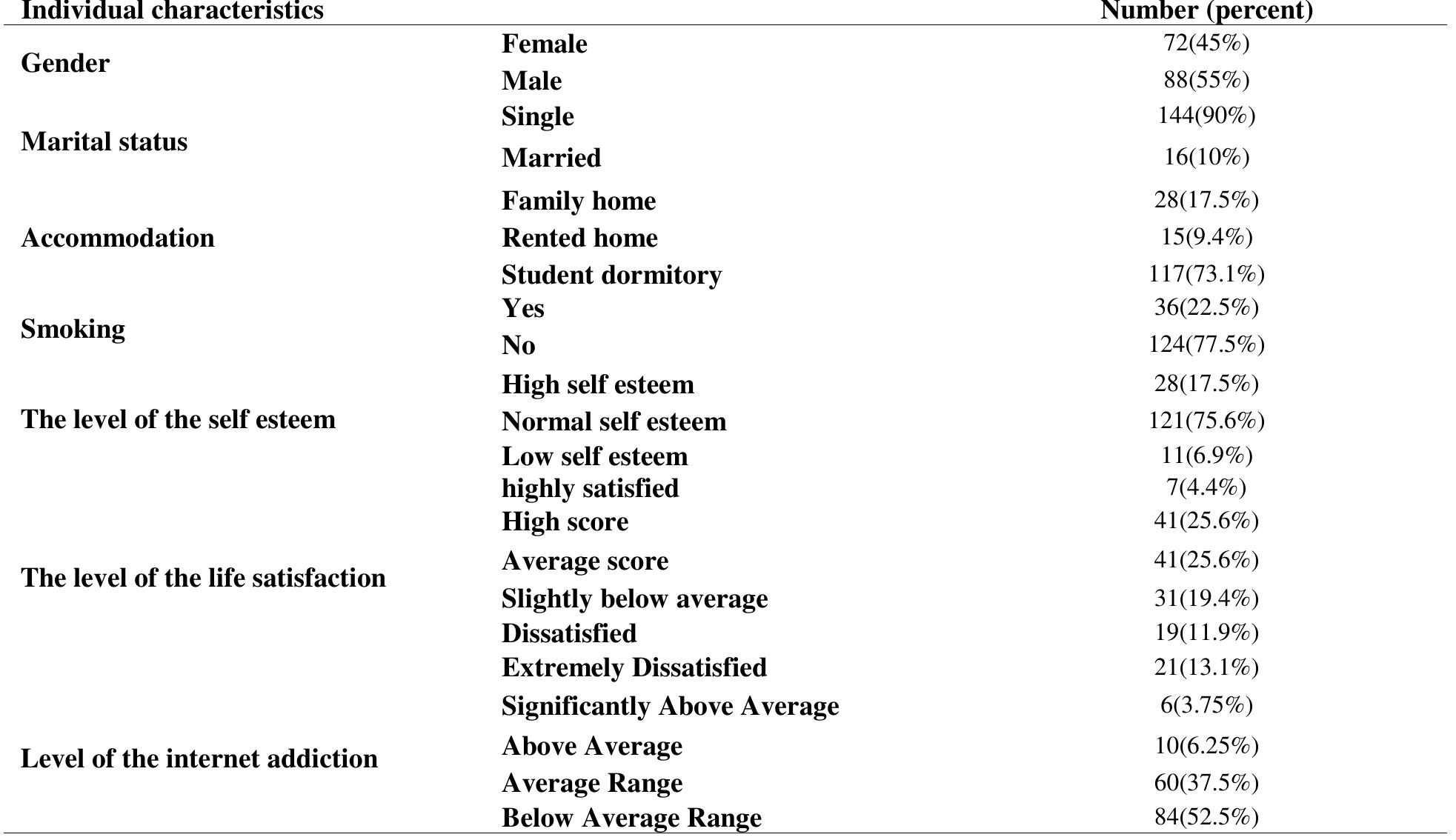 (PDF) The Prevalence of Internet Addiction and Its Relations to the ...
