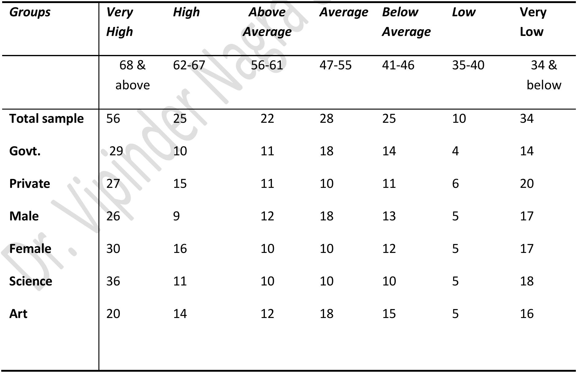 Table 1 - from Environmental education awareness among