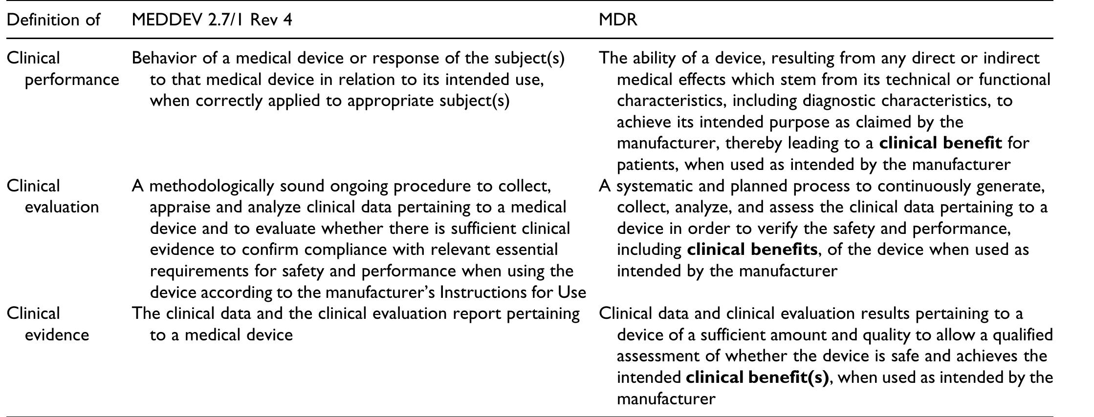 (PDF) The Medical Device Regulation of the European Union Intensifies ...