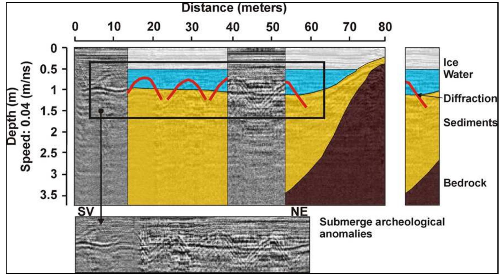 Gpr Method (PDF) Ground Penetrating Radar as Noninvasive Method Used in Soil ...