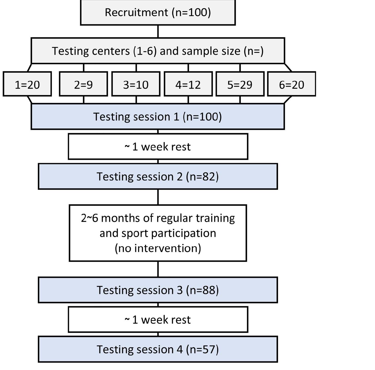 Figure 1 - from Force-velocity profiling in athletes:
