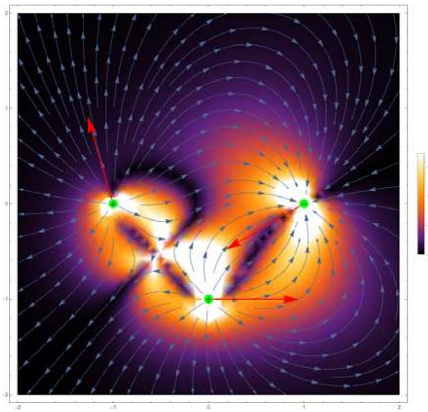 Figure 2 - from Covariant electromagnetic field lines