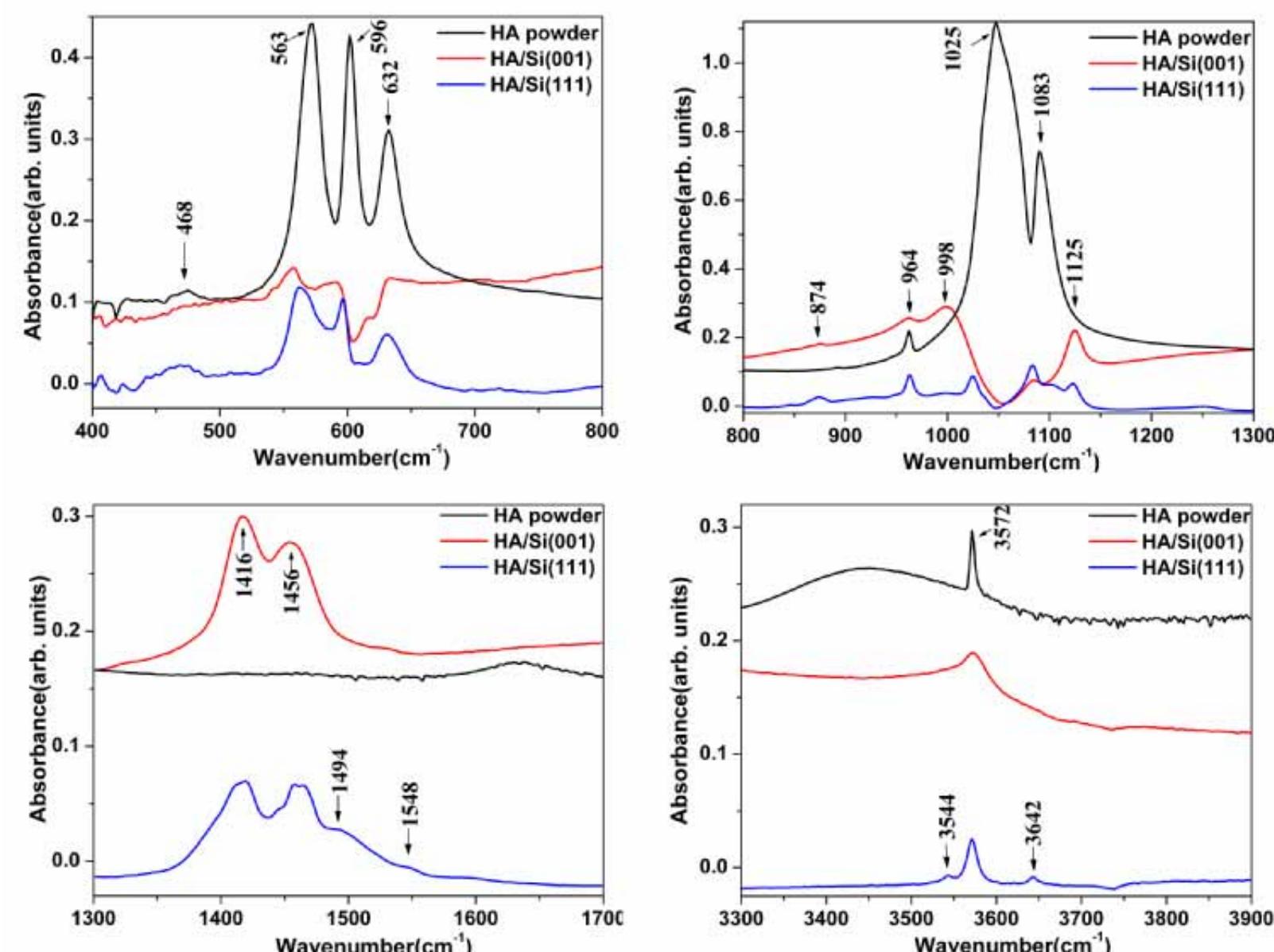 Sputtering Diffraction (PDF) Hydroxyapatite Coatings Produced by Right Angle Magnetron ...