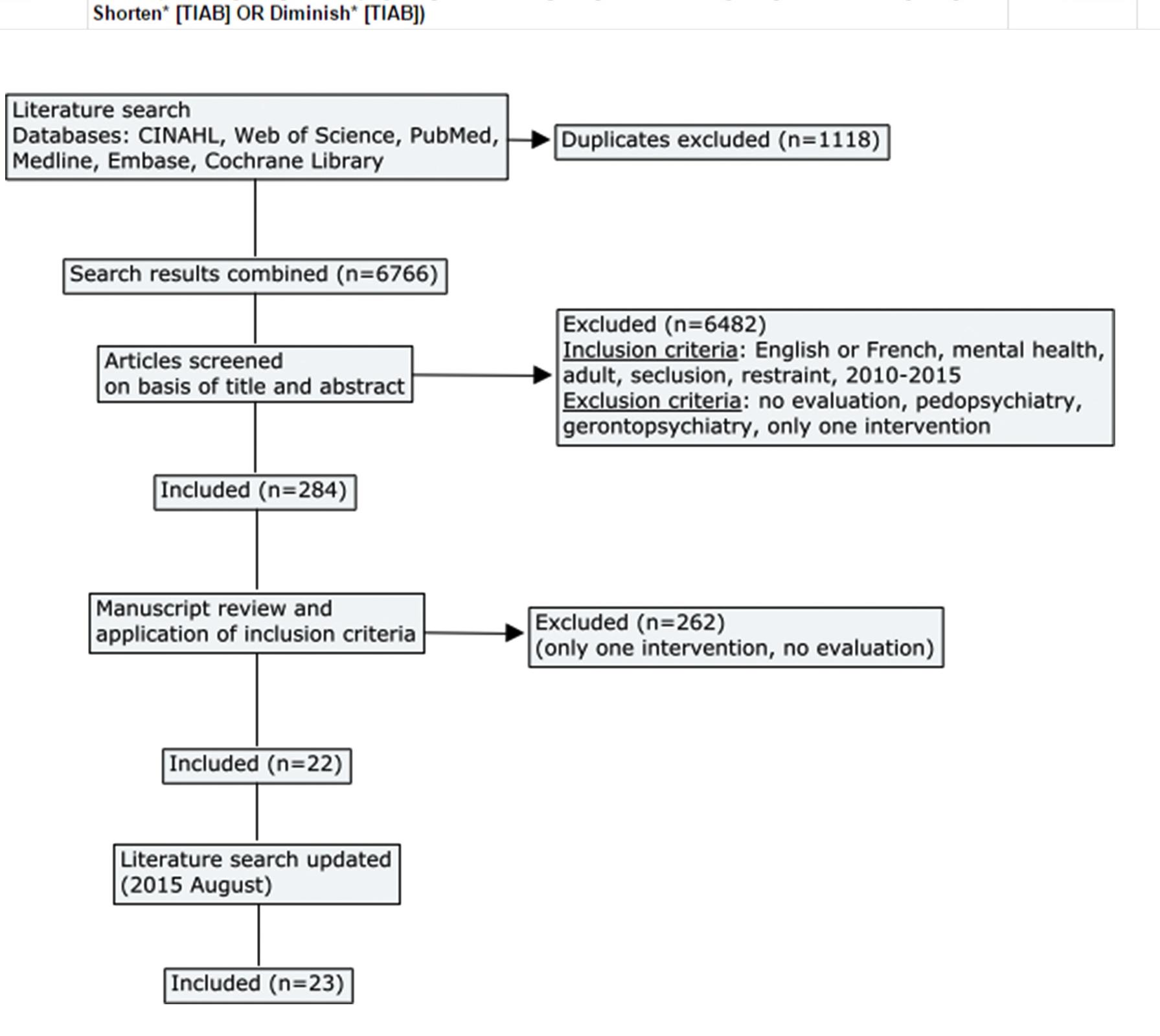 (PDF) Evaluation of seclusion and restraint reduction programs in ...