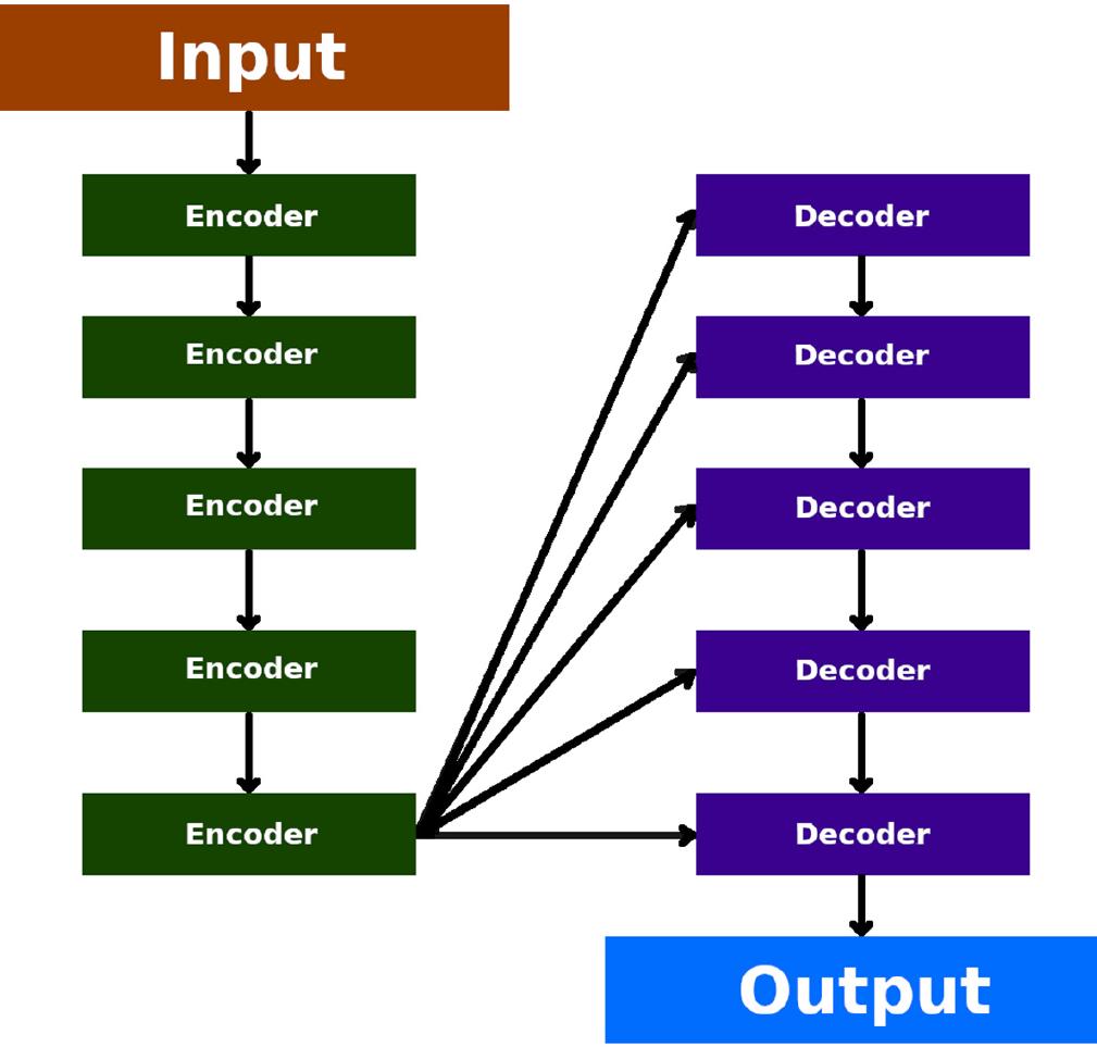 Simplified diagram of tnn operation [74]. transformer neural