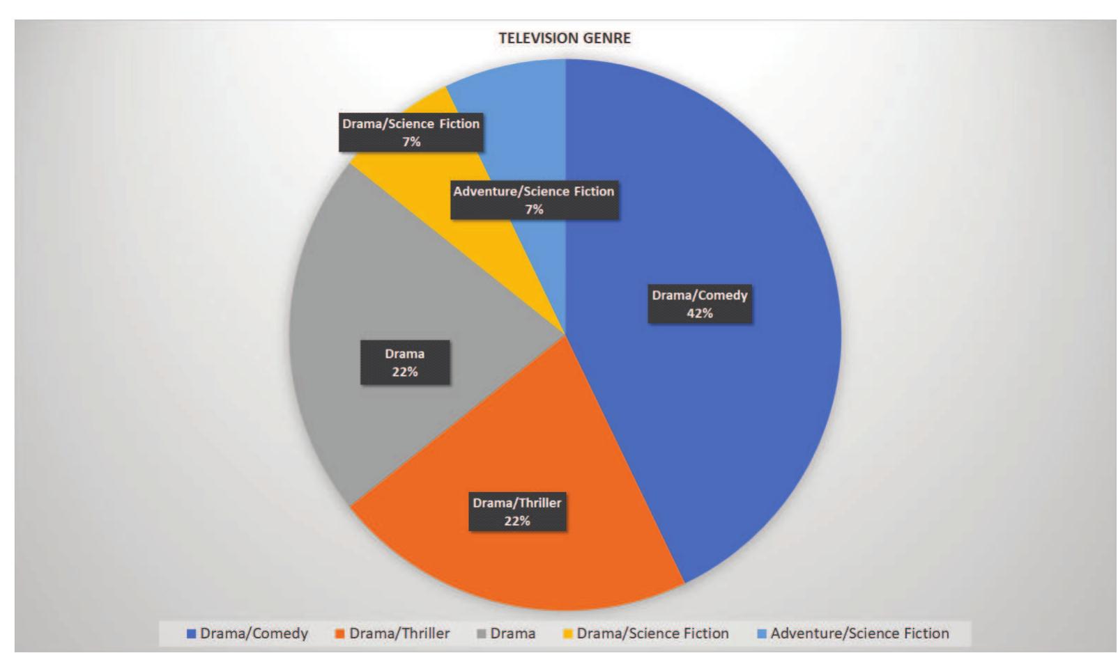 Source: Own elaboration. 