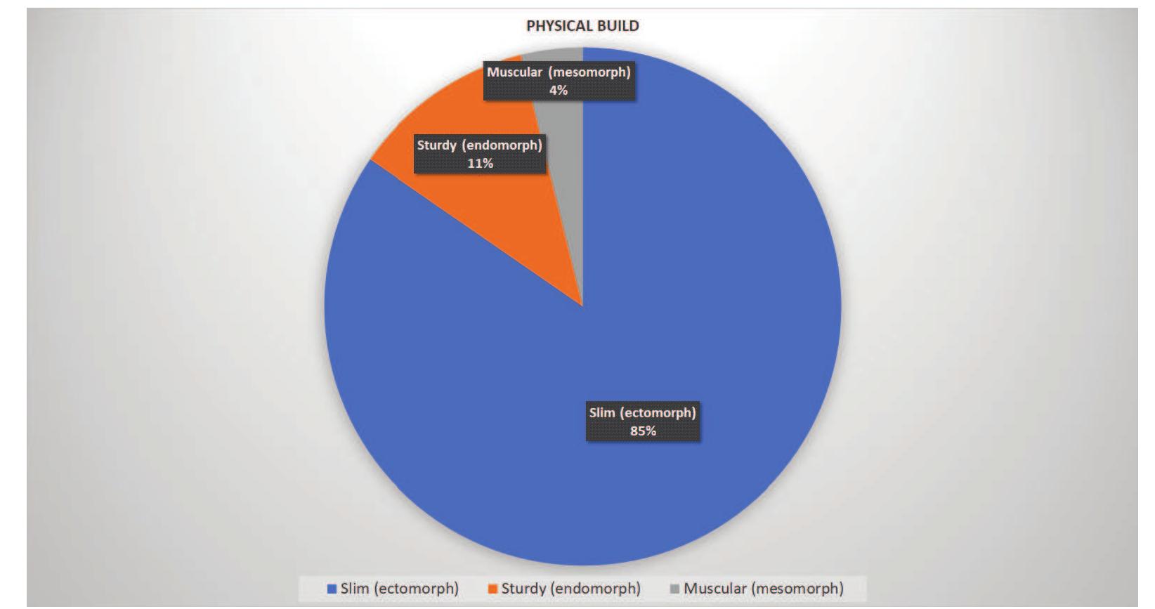 Source: Own elaboration. 