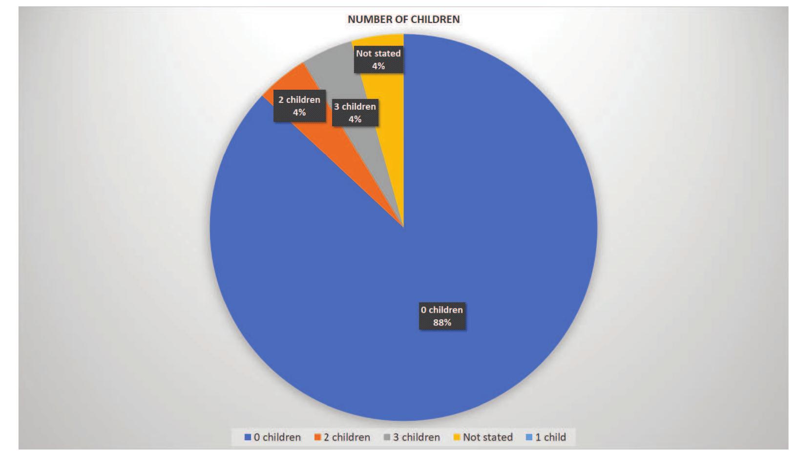 Source: Own elaboration. 