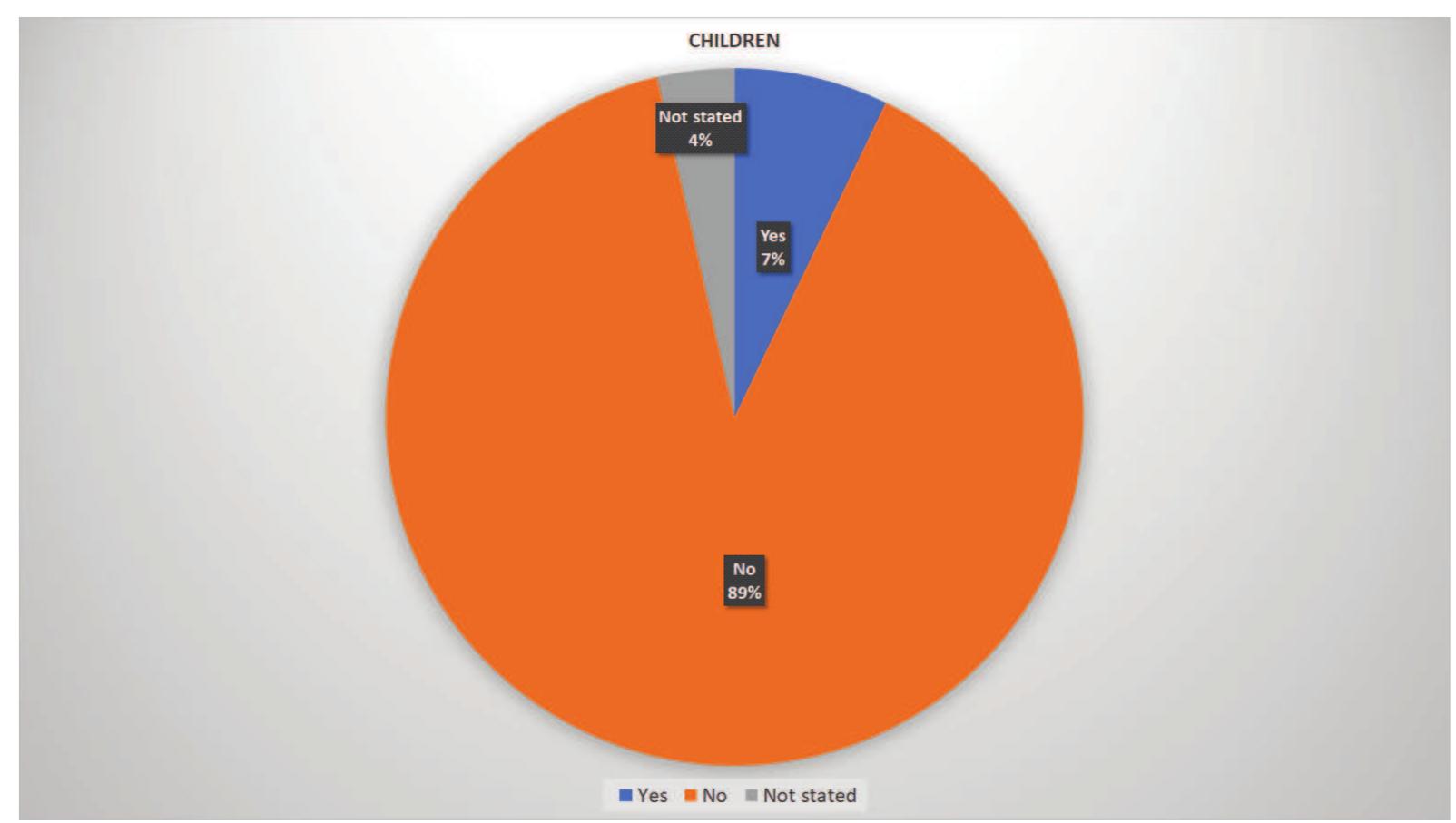 Figure 9. Offspring of LGTBIQ+ characters  Source: Own elaboration. 