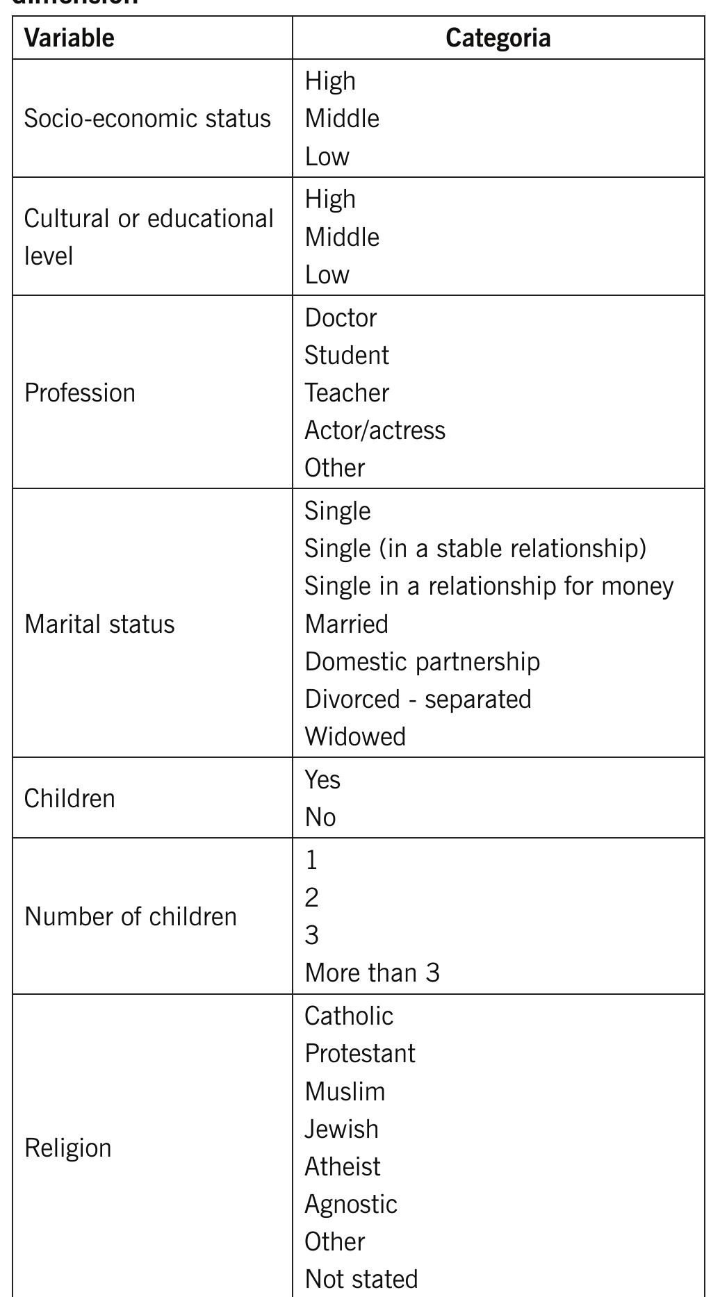 Source: Own elaboration. 