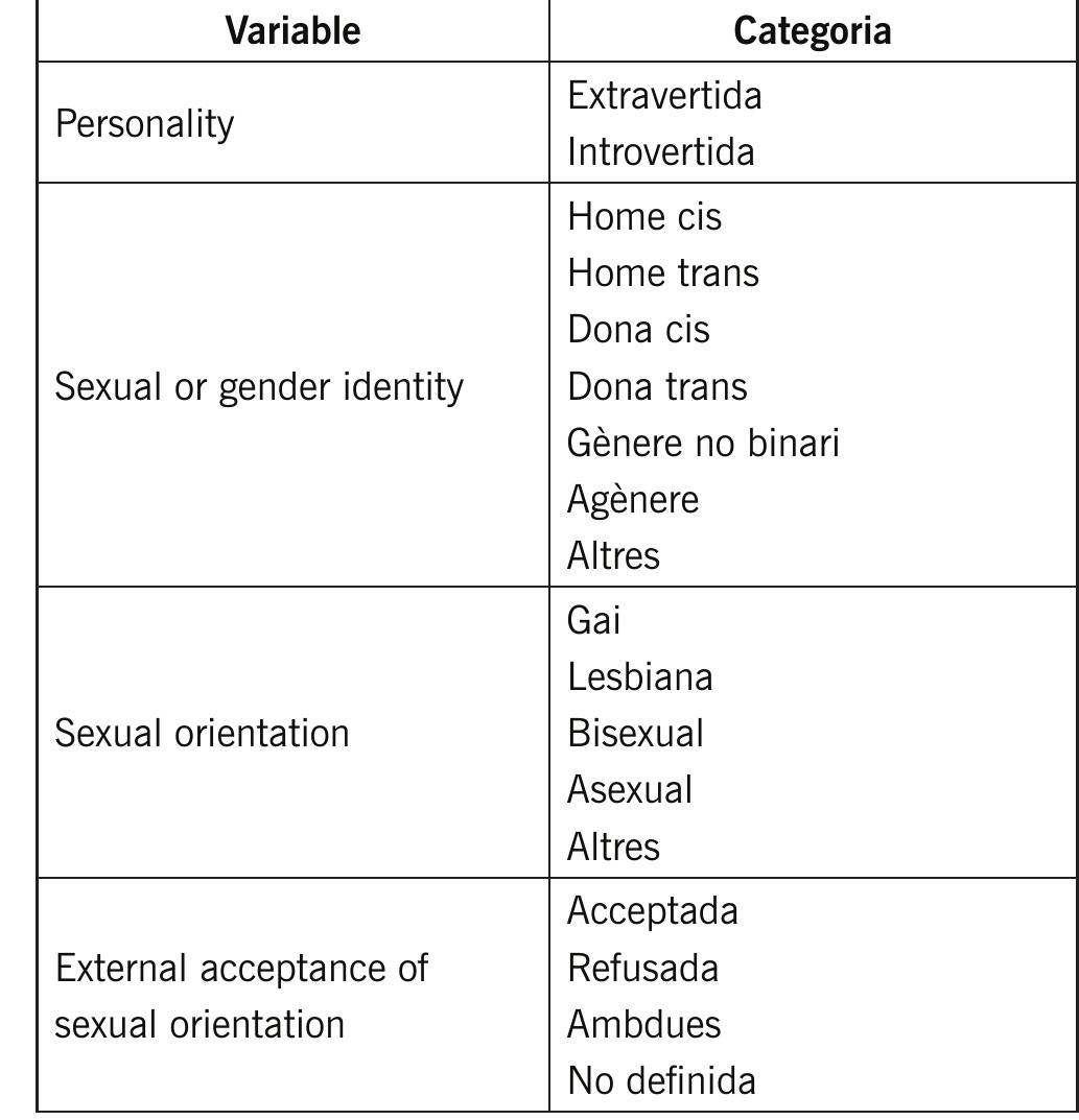 Table 5. Content Analysis (CA) fact sheet. Psychological dimension 