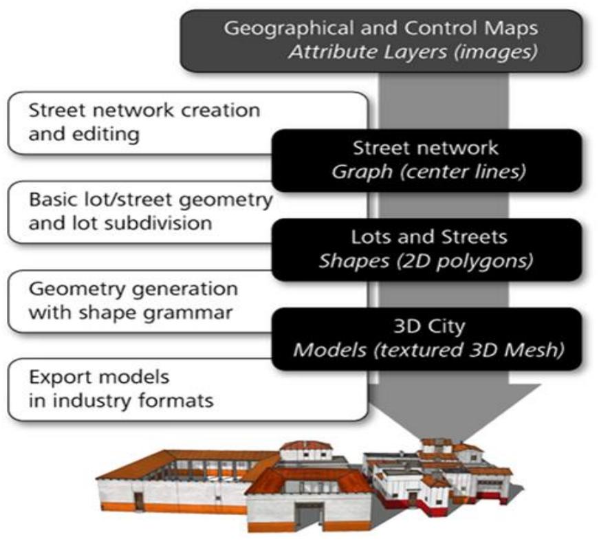 3D urban models Research Papers - Academia.edu