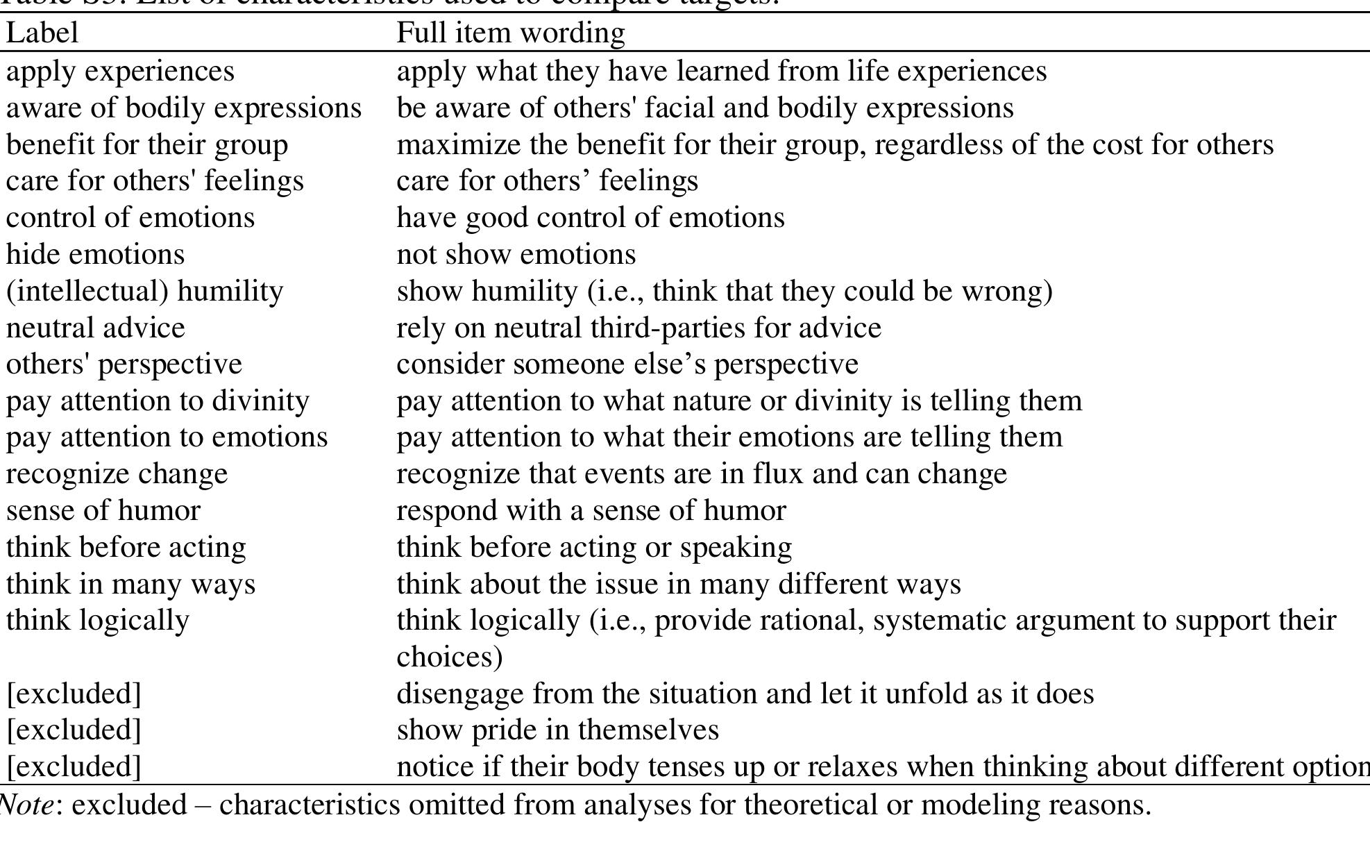 S1. an example of the probes in the qualtrics questionnaire