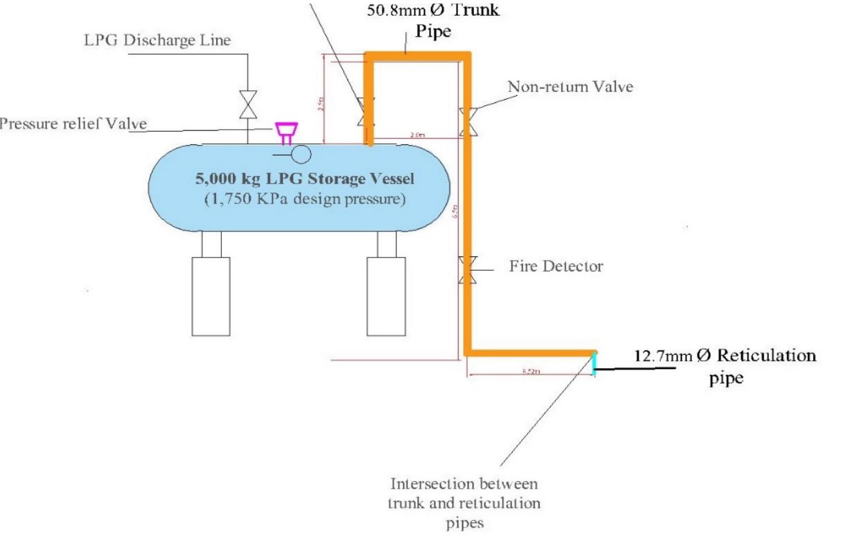 Gas Reticulation Drawing Example (PDF) Conceptual Design of Gas Distribution Pipeline Network for ...