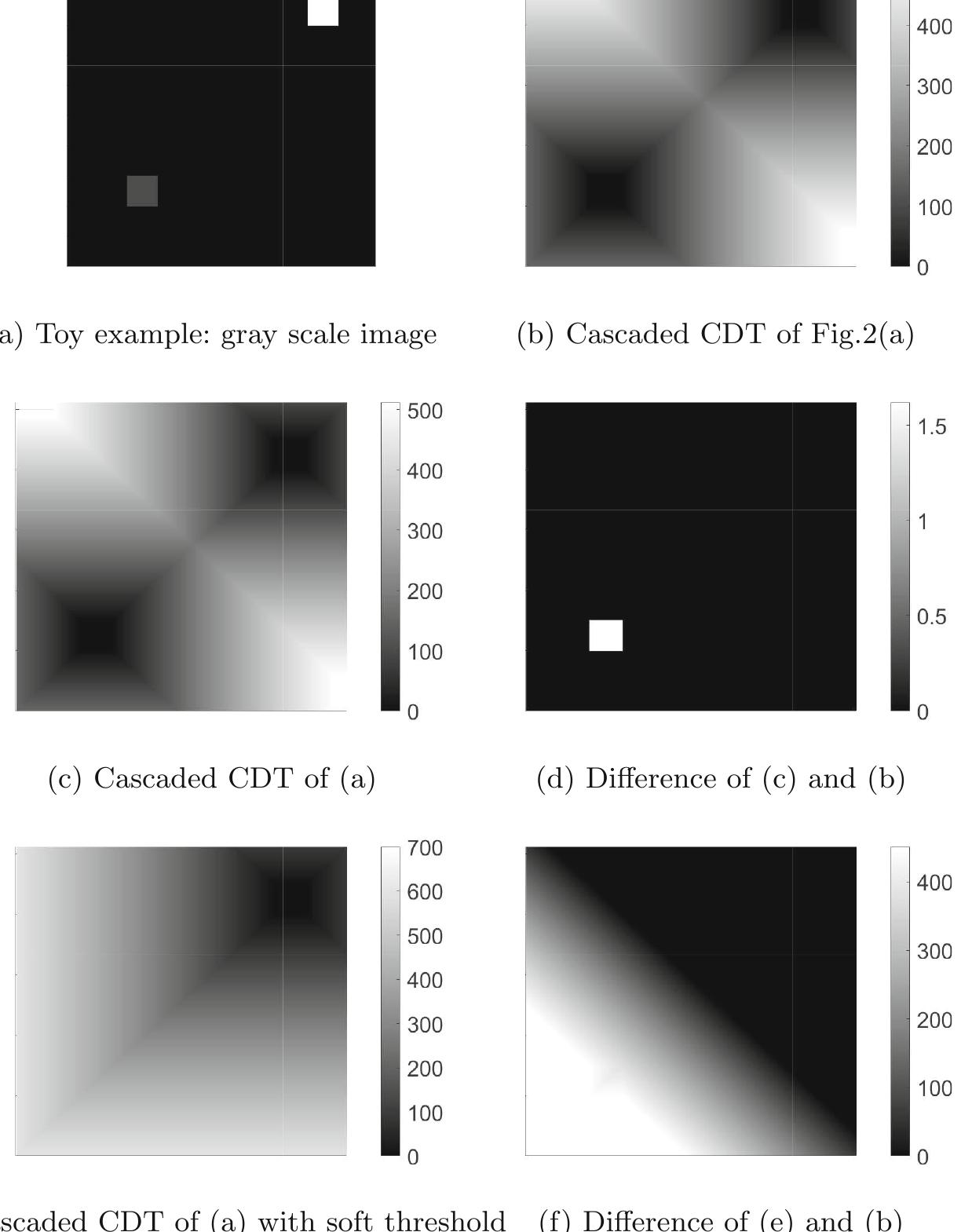 Figure 5 - A Differentiable Convolutional Distance Transform