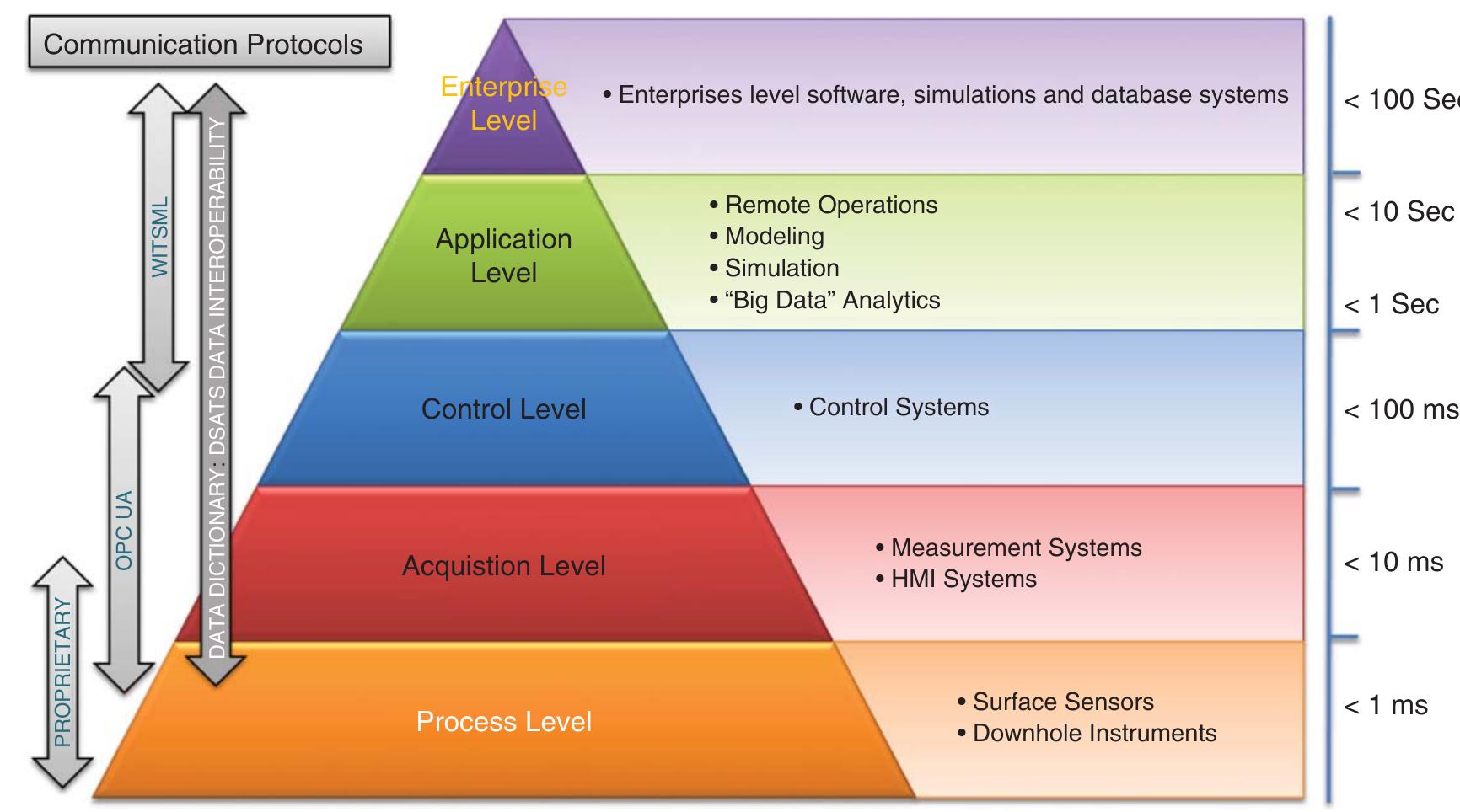 (PDF) Drilling-Systems Automation: Current State, Initiatives, and ...