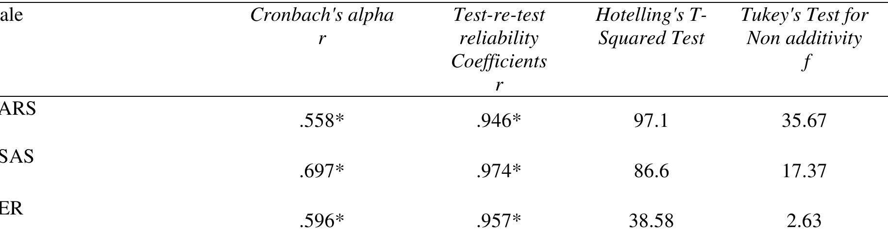 (PDF) Psychometric properties of the Urdu version of theMuslim Attitude ...