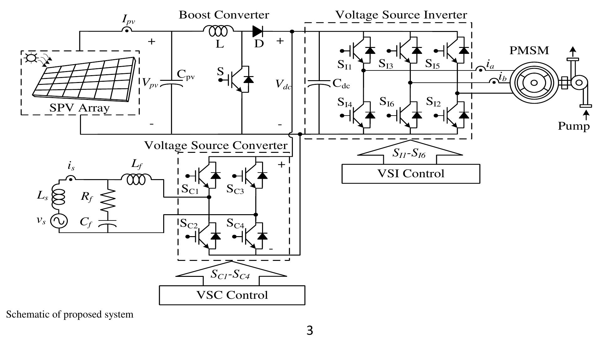 Vsc Block The basic block diagram of the presented system is shown in