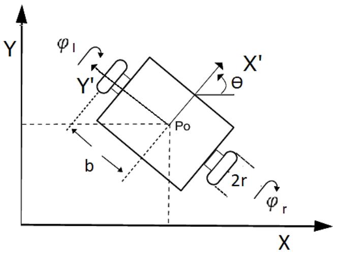 Schematic diagram of the mobile robot to understand the