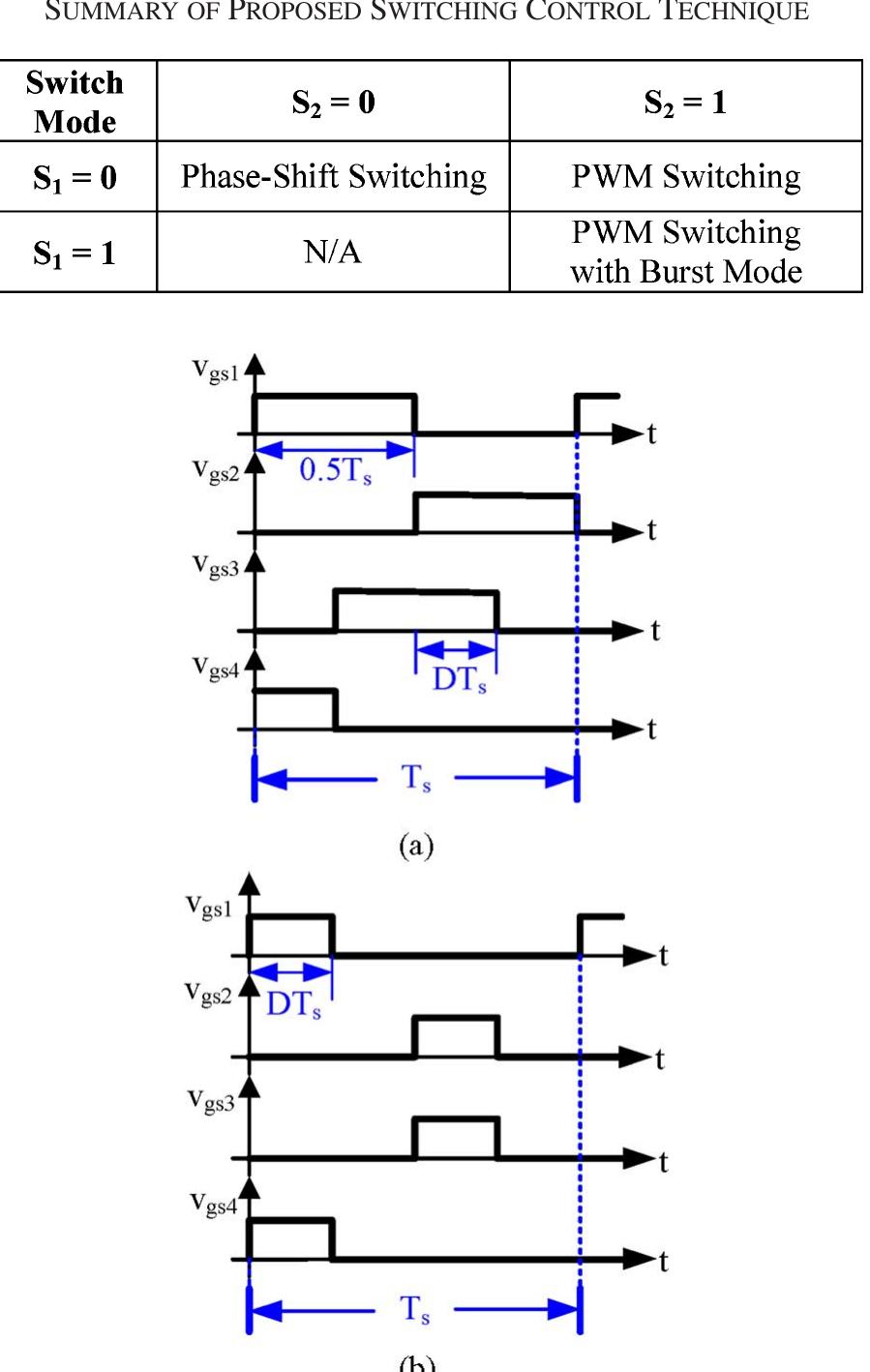 Switching Phase Controller Switching control methods. (a) phase-shift switching. (b)