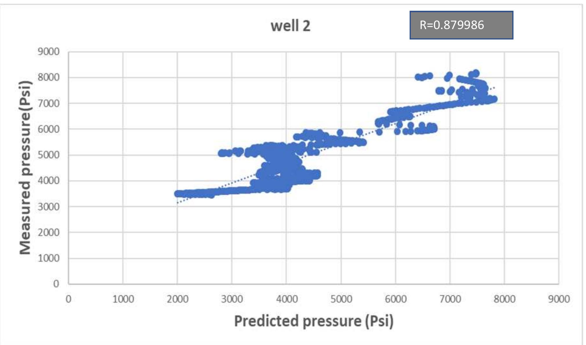 (PDF) Pore Pressure Prediction using Well-Logging Data in the West ...