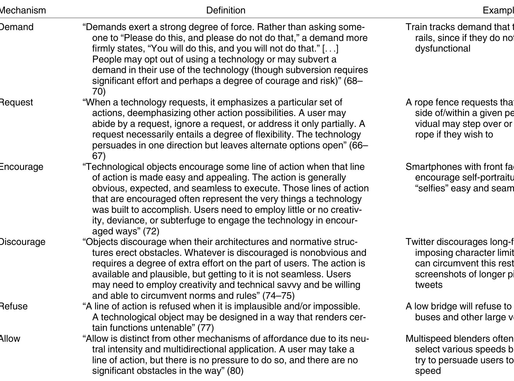 IVERVIEW OF AFFORDANCE MECHANISMS, ADAPTED FROM DAVIS (2020)  interpret the world (termed “hermeneutic mediation”) (Verbeek 2005, 2006, 2016). For example, ultrasound tech- nology enables medical professionals and expecting parents to see a fetus in a way that is not otherwise possi- ble, potentially transforming how they experience it, and their resultant beliefs and actions (Verbeek 2006). Thus, to understand how affordance misalignments mediate posses- sion, we must acknowledge not only the pragmatic media- tion that is the focus of affordance theory but also hermeneutic mediation.  In postphenomenology, objects are not passive interme- diaries that simply enable human subjects to execute desired actions, but rather they actively mediate reality— they shape the relationship between humans and the world (Ihde 1990; Verbeek 2005, 2006, 2016). 