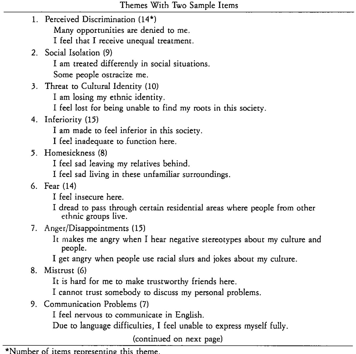 (PDF) Development of an Acculturative Stress Scale for International ...