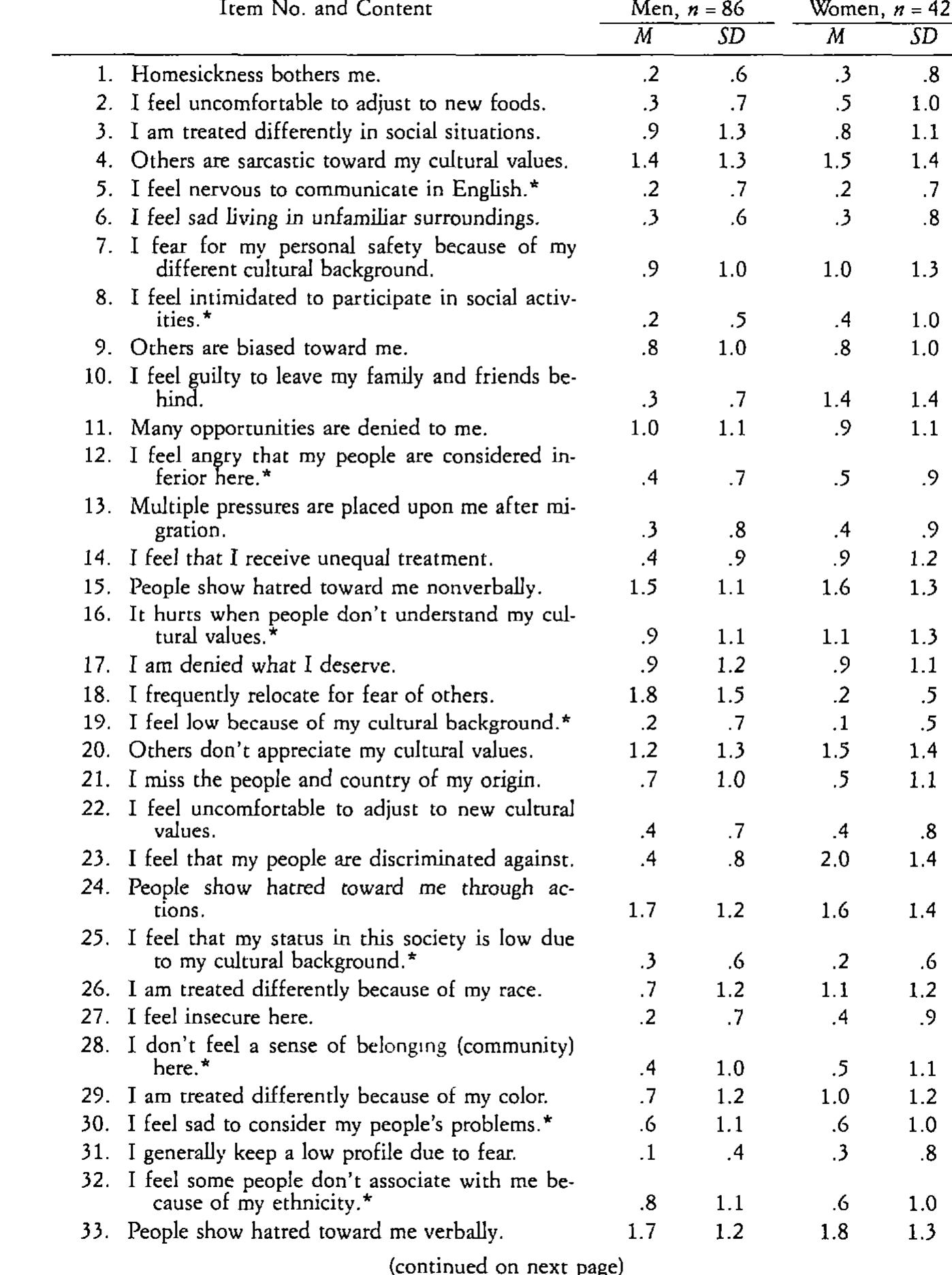 (PDF) Development of an Acculturative Stress Scale for International ...