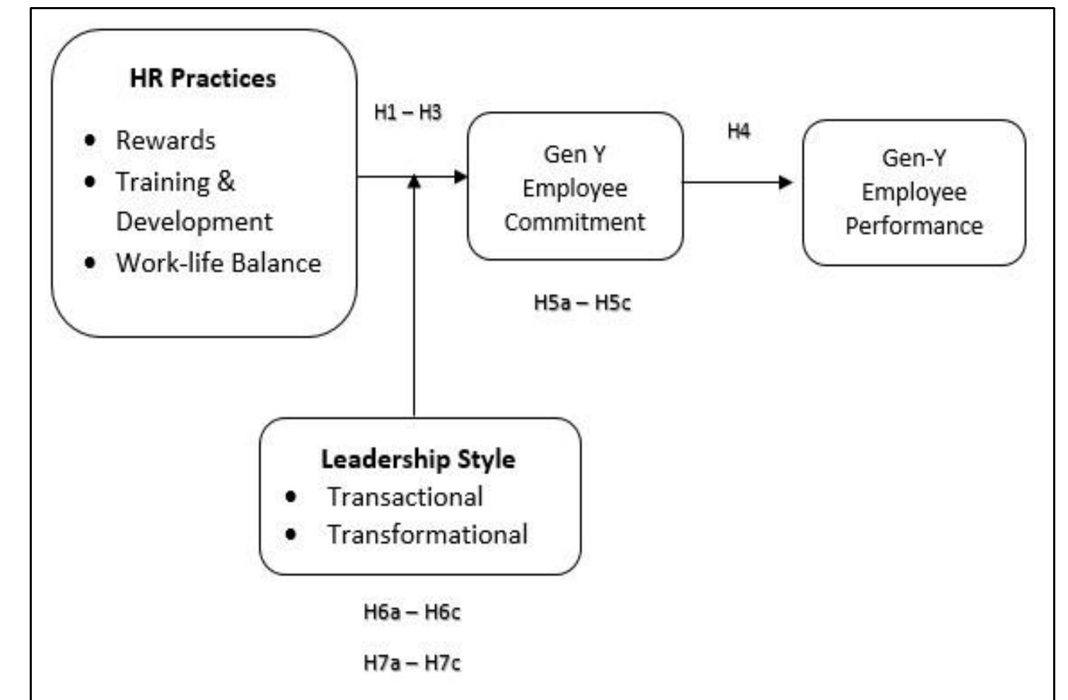 (PDF) Determinants of Gen y Employees’ Job Performance, Employee ...
