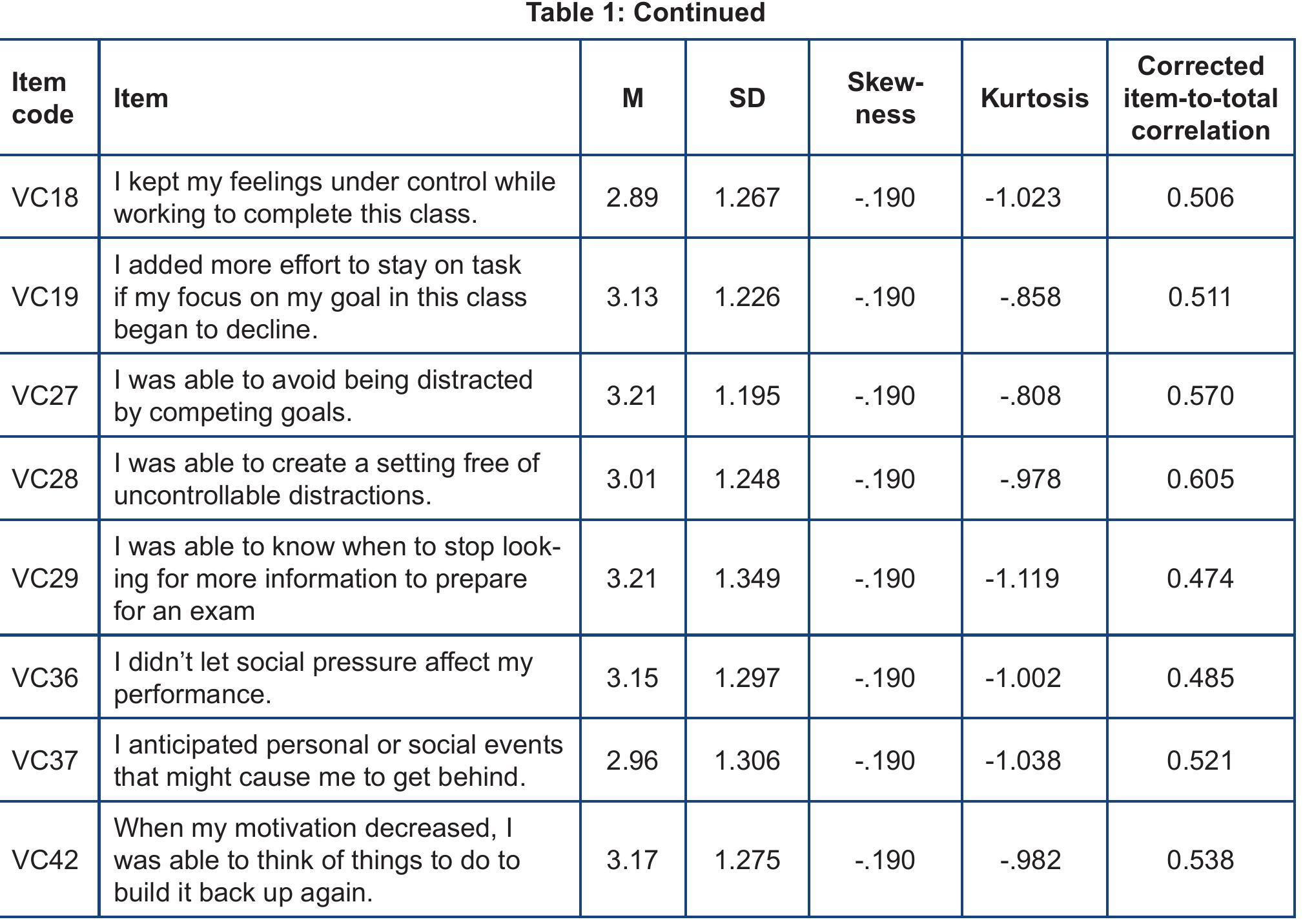 (PDF) Development and validation of a scale to measure volition for ...