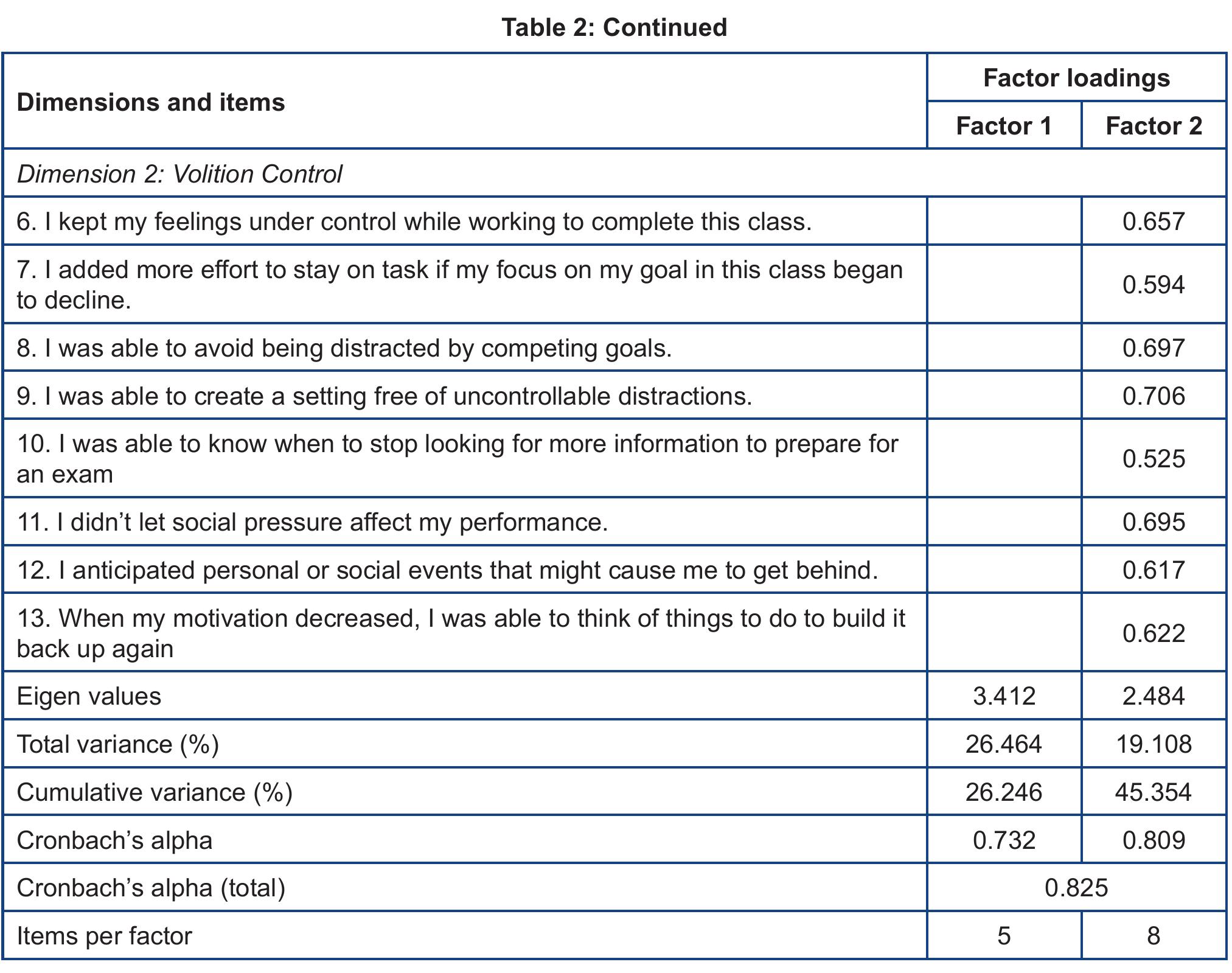 (PDF) Development and validation of a scale to measure volition for ...