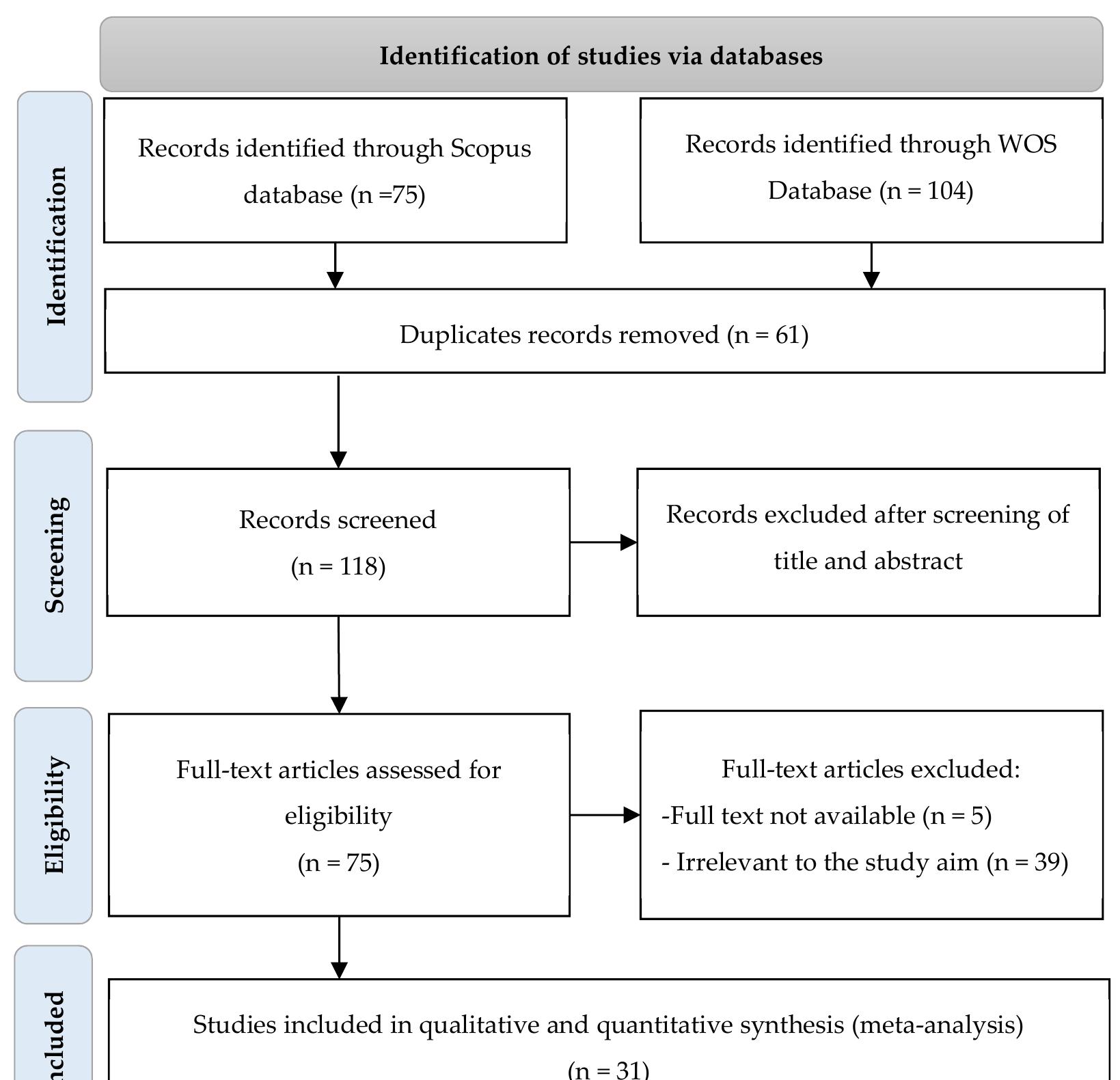 Figure 1 - from GIS-Based Multi-Criteria Evaluation (MCE)