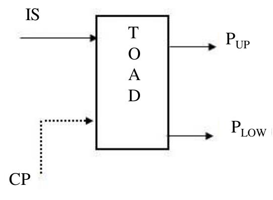 To implement the optical 2-to-4 decoder, we use TOAD-based optical switches, namely s; to sy as shown in Figure 3. Parallel binary numbers are used as inputs to a decoder and that are used to sense the presence of par- ticular binary information at the input. The output specifies absence or presence of particular number at the de- coder input. Here upper and lower ports of 7, are fed to 7; and T, as incoming signal and both output ports of T; are considered as control signals of T; and T, respectively. In a TOAD based switch the incoming signal is of wavelength A, and the control pulse signal is of wavelength 1;, where 4, 4 A,. So, when a light of wavelength Ay from an output port of one TOAD based switch is connected as a control signal to another TOAD based switch, then the wavelength 1, is required to be converted to wavelength 1, for the second switch. This is done