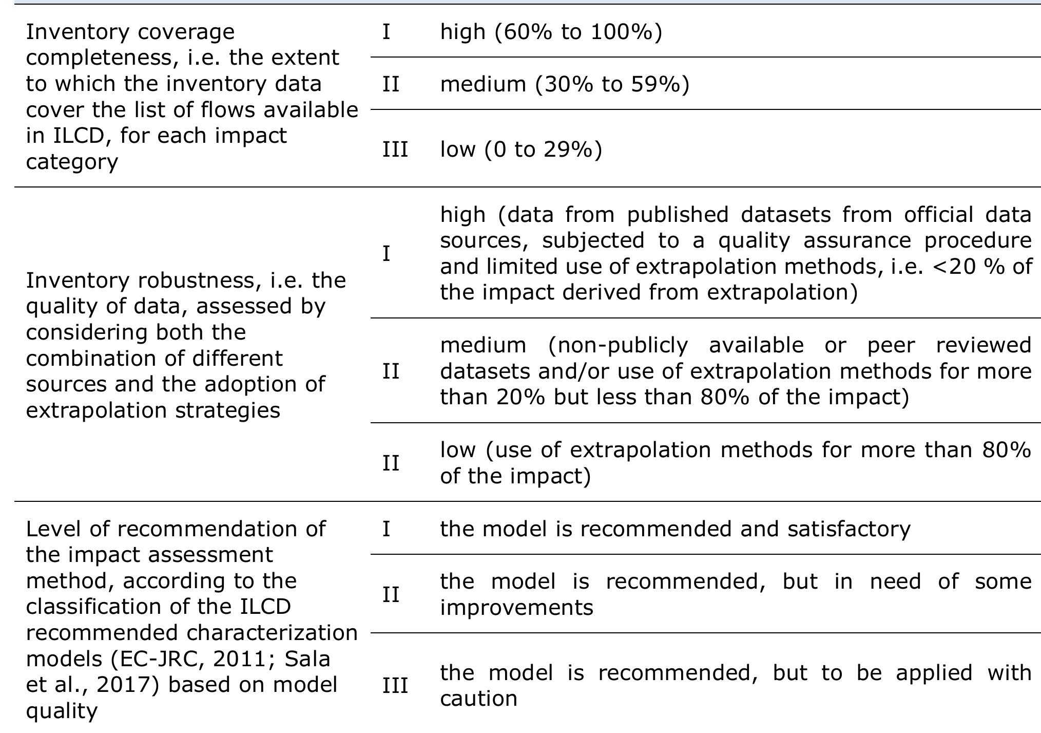 Table 1 - from Global normalisation factors for the