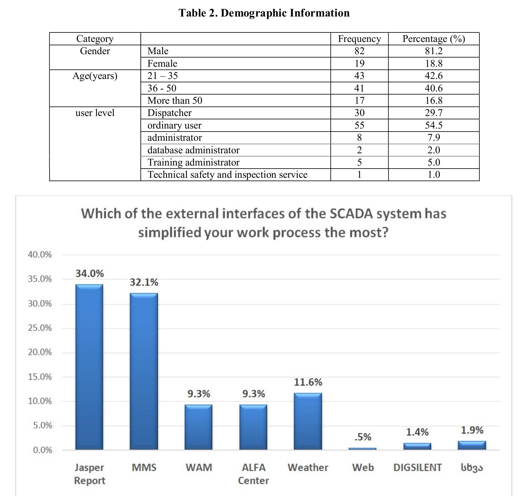 (PDF) WAYS OF IMPROVING THE MANAGEMENT OF THE SUPERVISORY CONTROL AND ...